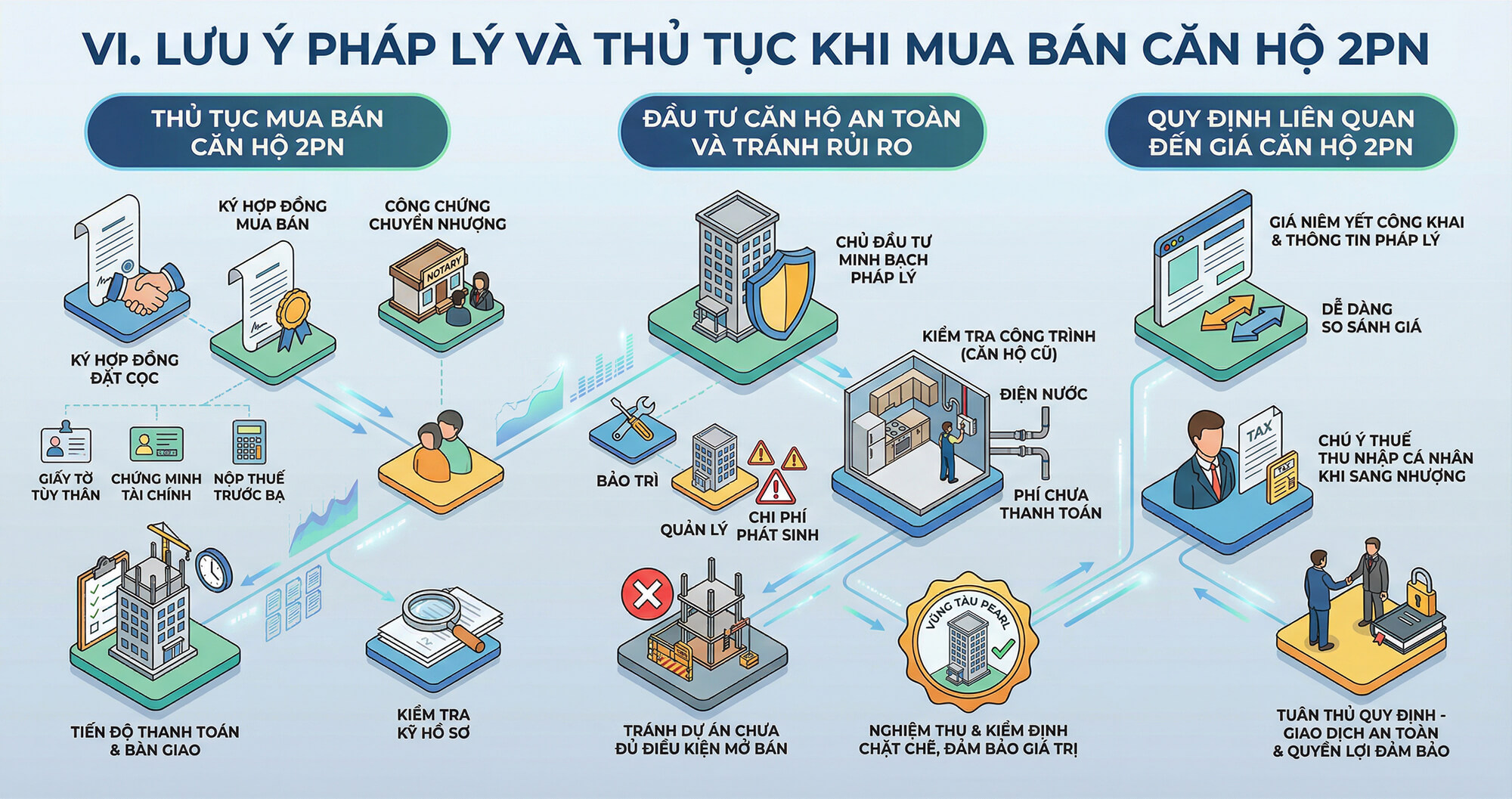 Giá căn hộ 2PN bí quyết tìm căn tốt nhất