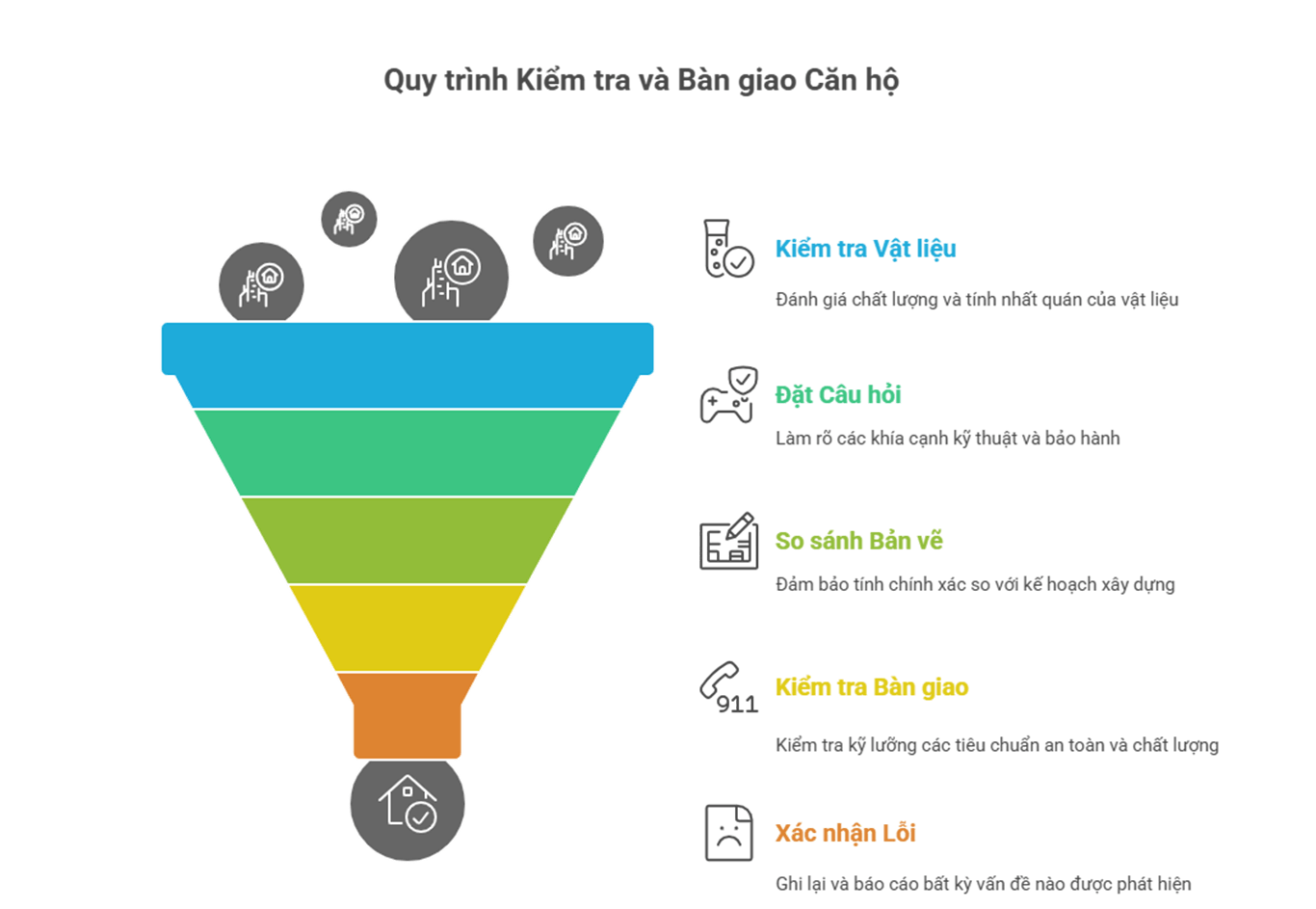 Mua Căn hộ 2pn: 5 sai lầm cần tránh ngay