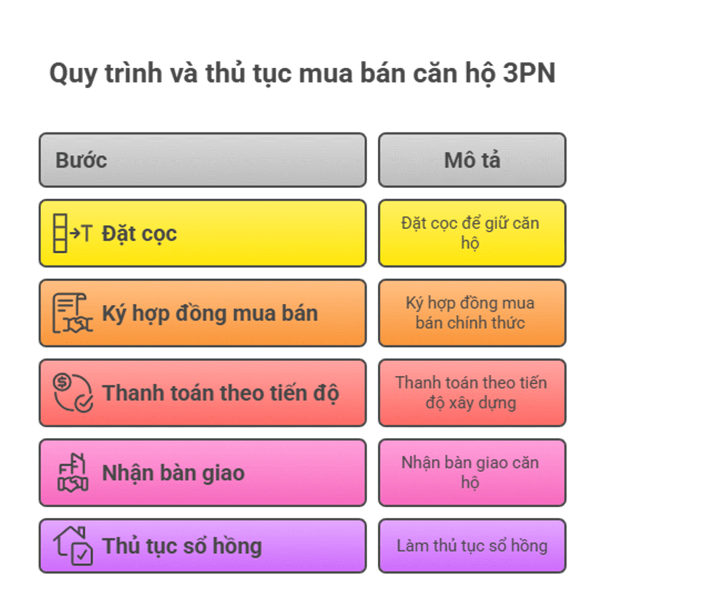 Mua căn hộ 3pn 5 kinh nghiệm vàng không thể bỏ qua