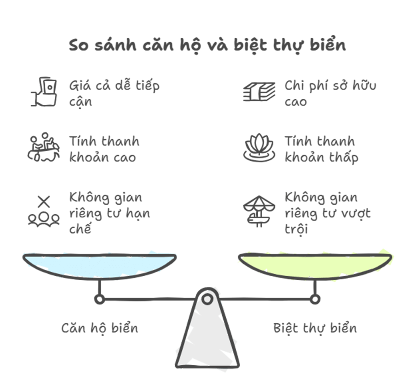 Căn hộ view biển trải nghiệm nghỉ dưỡng hoàn hảo