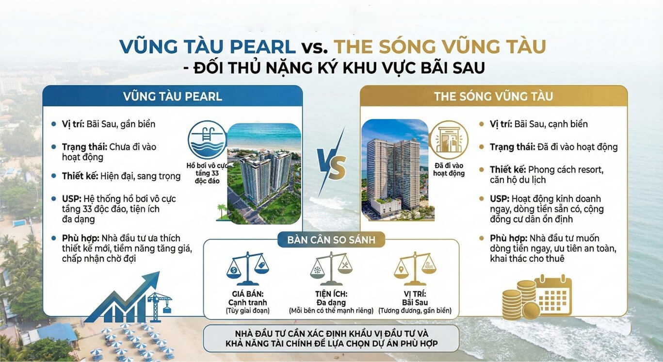 Vũng Tàu Pearl căn hộ biển ưu đãi cực khủng