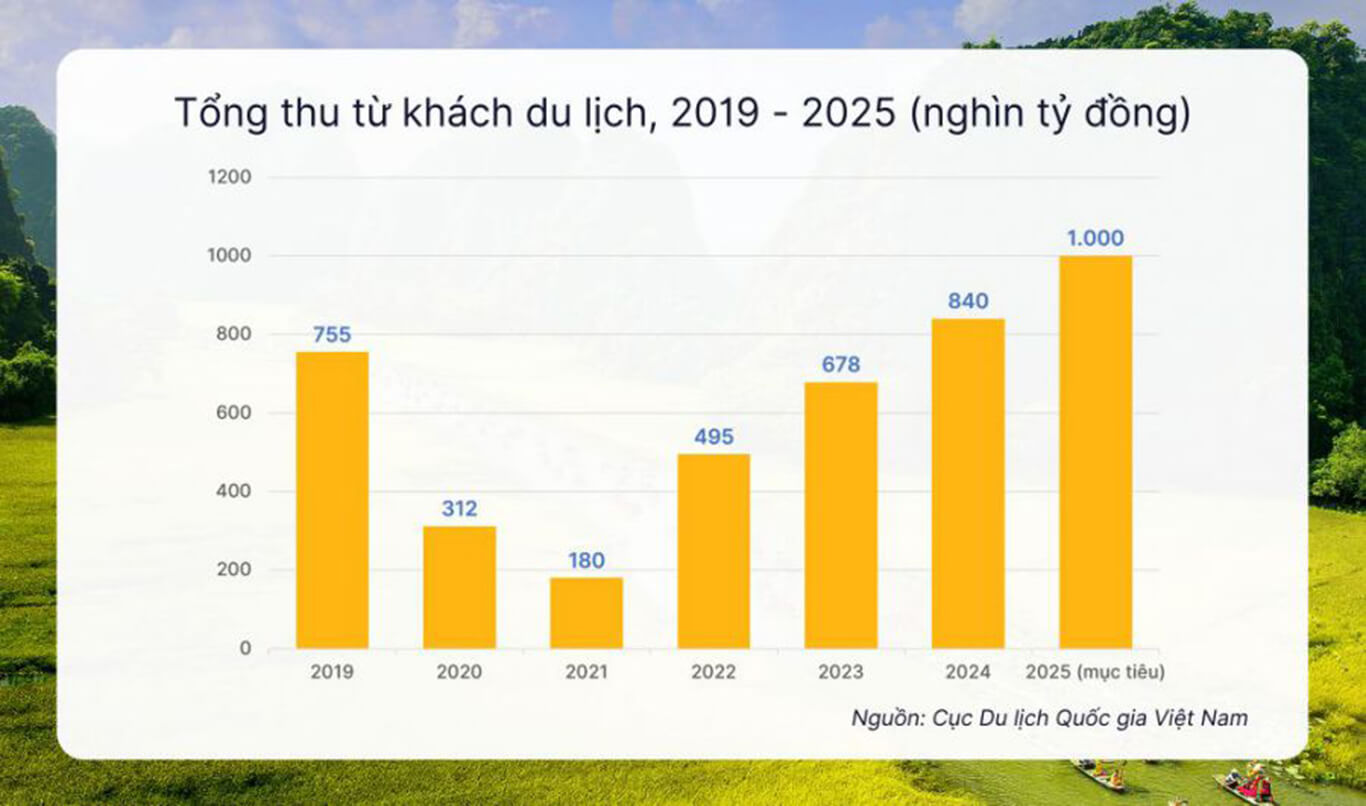 Căn hộ view biển trải nghiệm nghỉ dưỡng hoàn hảo