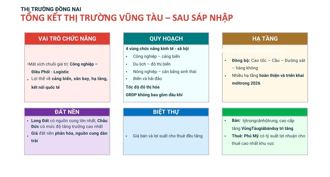 Bất động sản nghỉ dưỡng biển kiến tạo giá trị tương lai