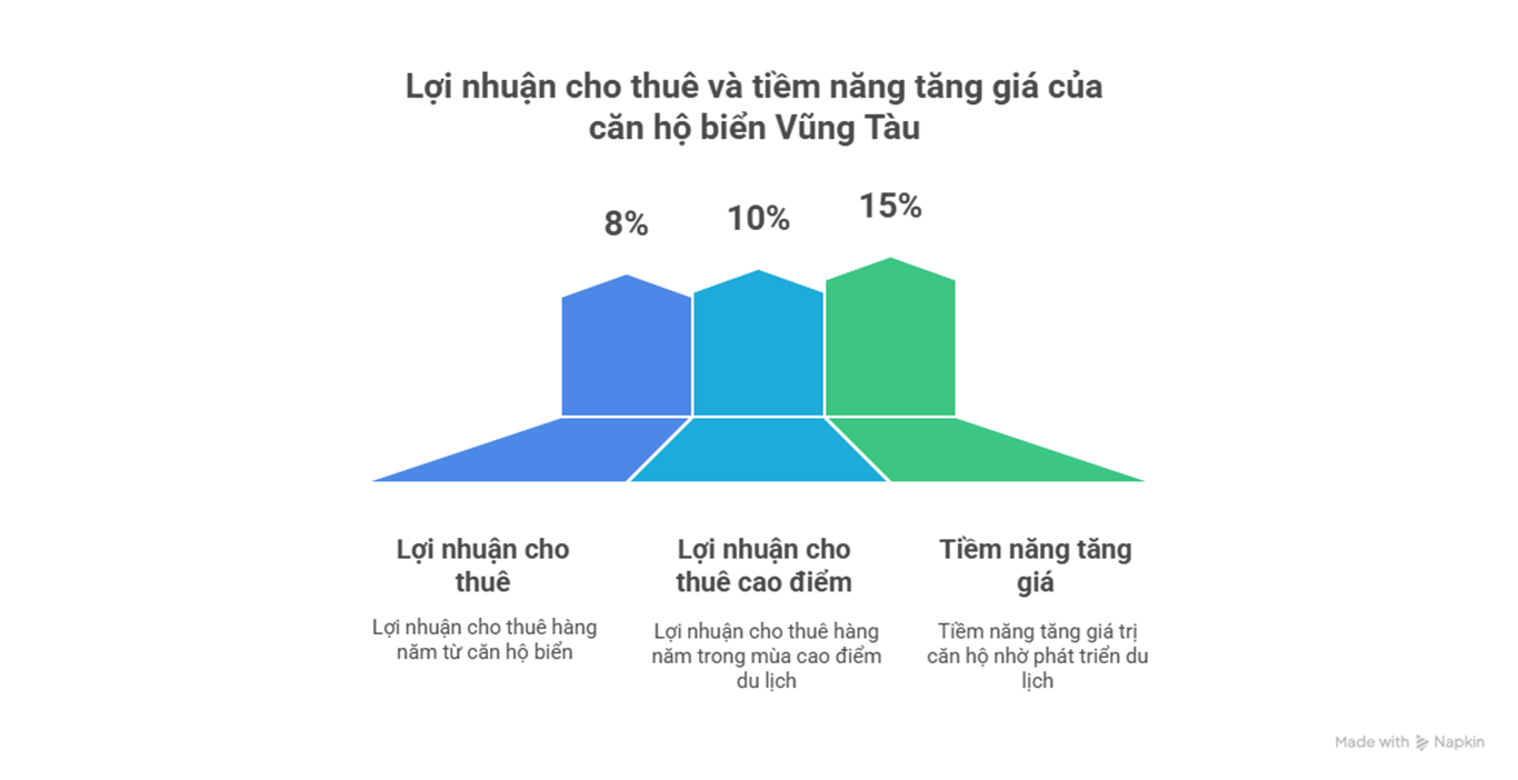Căn hộ biển Vũng Tàu giá ưu đãi view trực diện