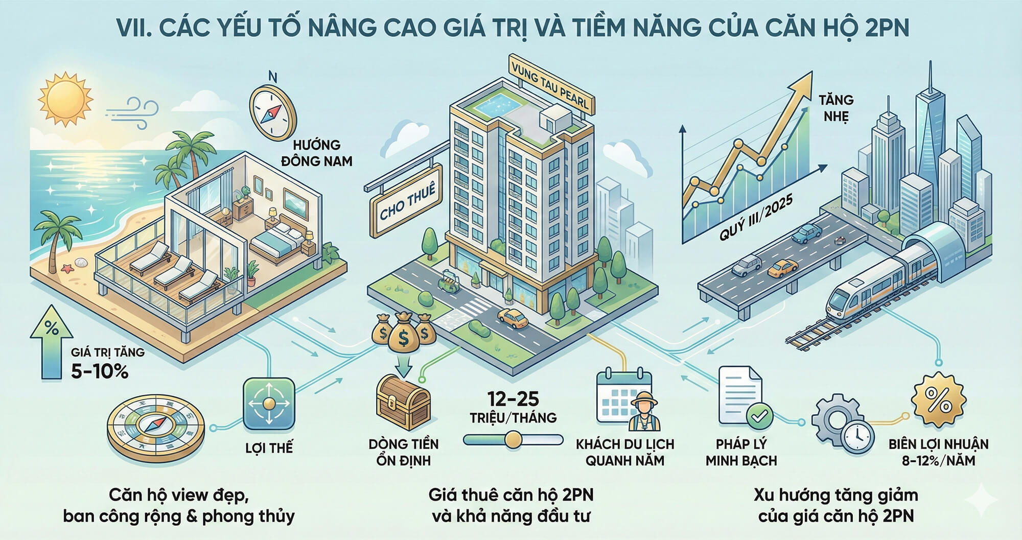 Giá căn hộ 2PN bí quyết tìm căn tốt nhất