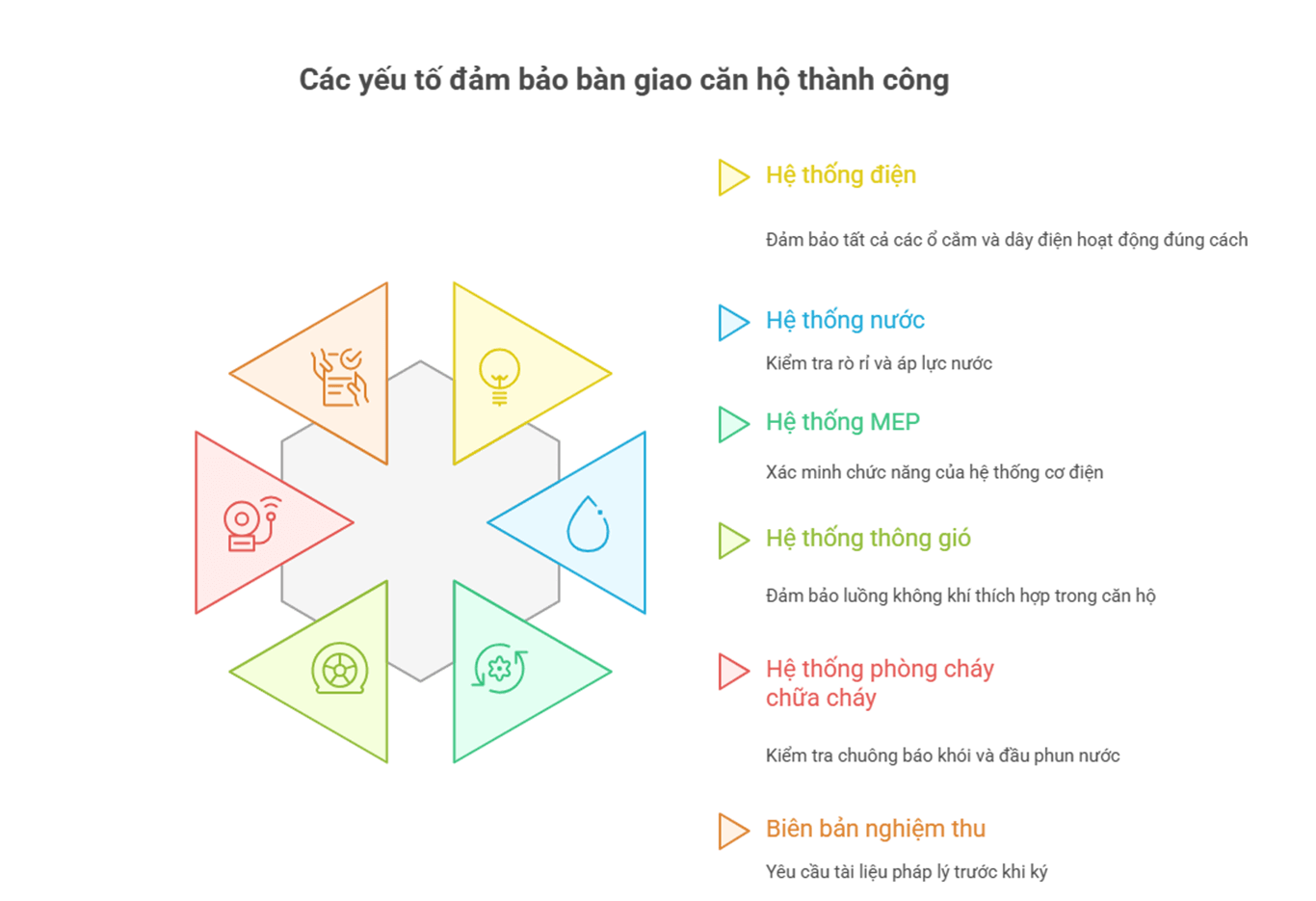 Mua căn hộ 3pn 5 kinh nghiệm vàng không thể bỏ qua