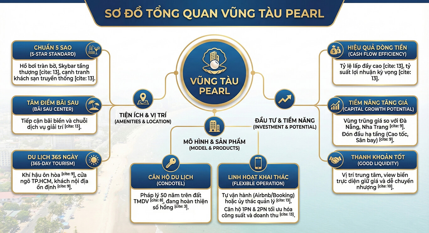 Căn hộ du lịch biển bí quyết chọn mua giá tốt nhất