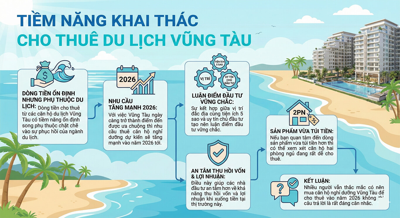 Căn hộ hạng sang Vũng Tàu điểm đến 2026
